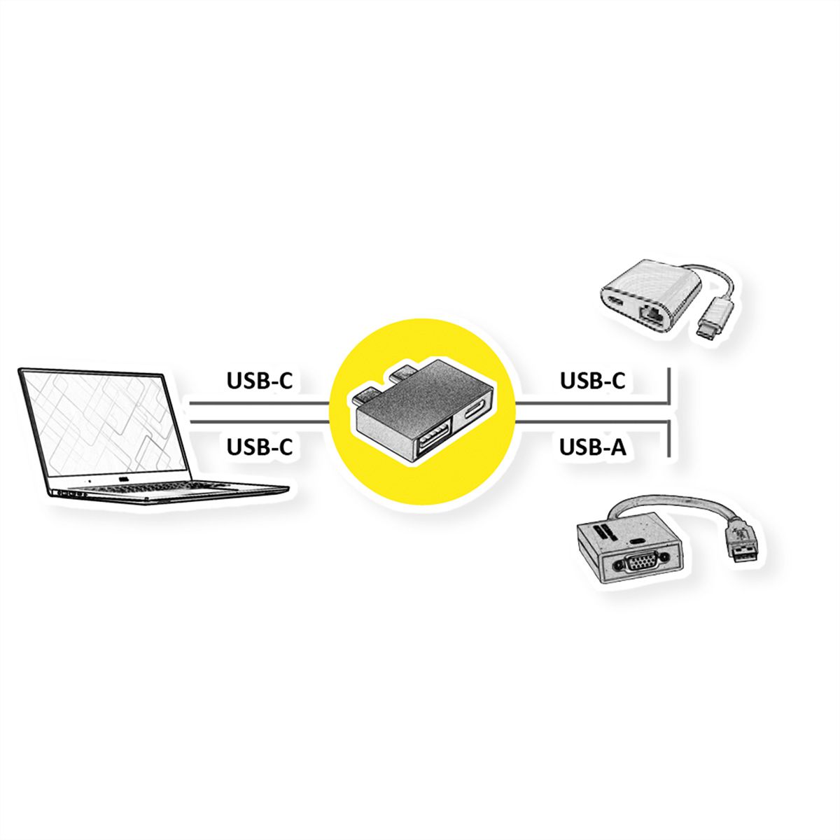 ROLINE USB 3.2 Gen 2 Adapter, 2x USB Typ C - 1x Typ A + 1x C, ST/BU, silberfarben