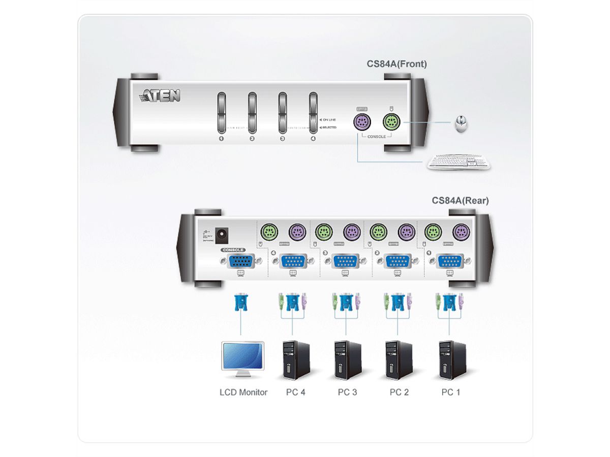 ATEN CS84A KVM Switch VGA, PS/2, 4 Ports