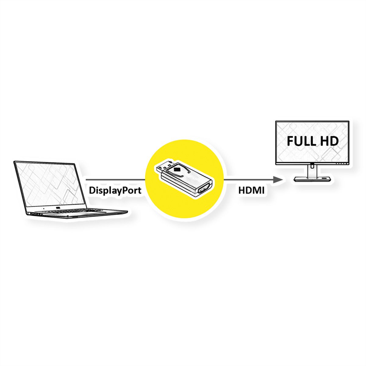 VALUE DisplayPort-HDMI Adapter, DP Stecker-HDMI Buchse