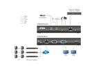 ATEN KA8270 VGA KVM Konsolenstation over IP