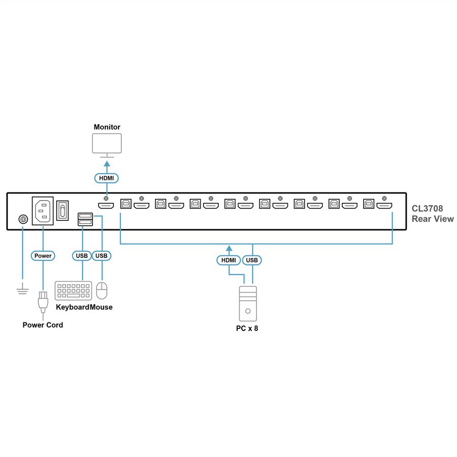8-Port-USB-HDMI-Einzelschienen-Breitbild-LCD-KVM-Konsole, DE-Layout