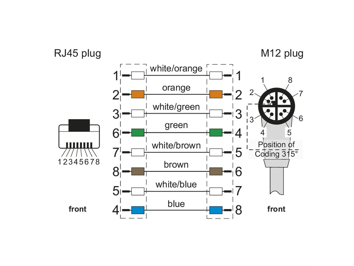 METZ CONNECT Verbindungsleitung M12 ST-RJ45 ST, 8-pol X-kodiert, gewinkelt-gerade, 10 m