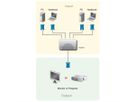 ATEN VS291 VGA Video-Switch, 2fach