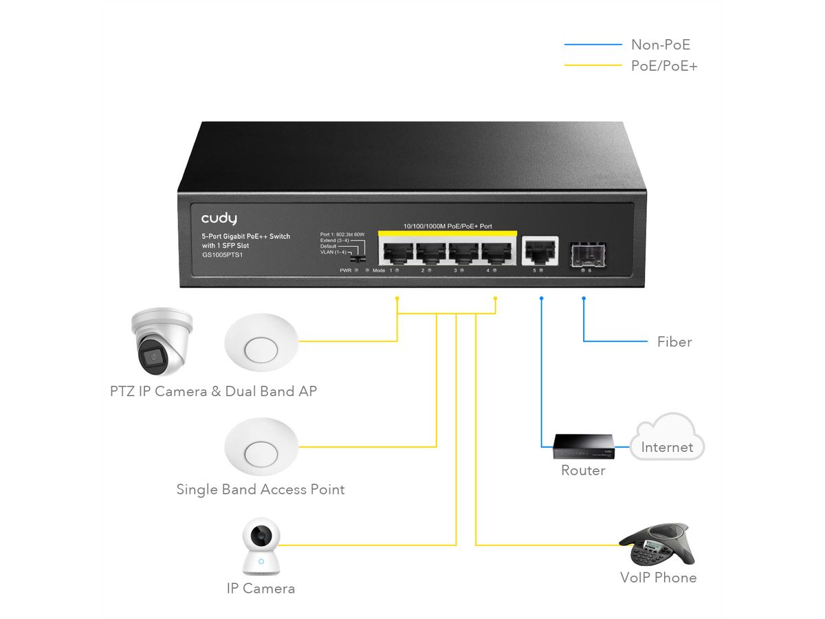 CUDY GS1005PTS1 5-Port Gigabit PoE+ Switch 1 SFP Port 120W