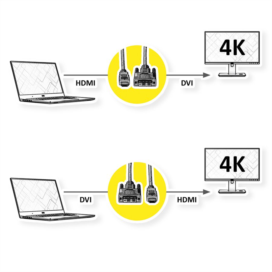 ROLINE Monitorkabel DVI (24+1) - HDMI, ST/ST, schwarz / silber, 1,5 m