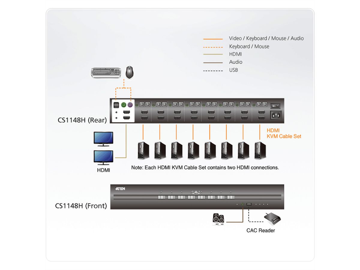 ATEN CS1148H 8-Port USB HDMI Dual Display Secure KVM