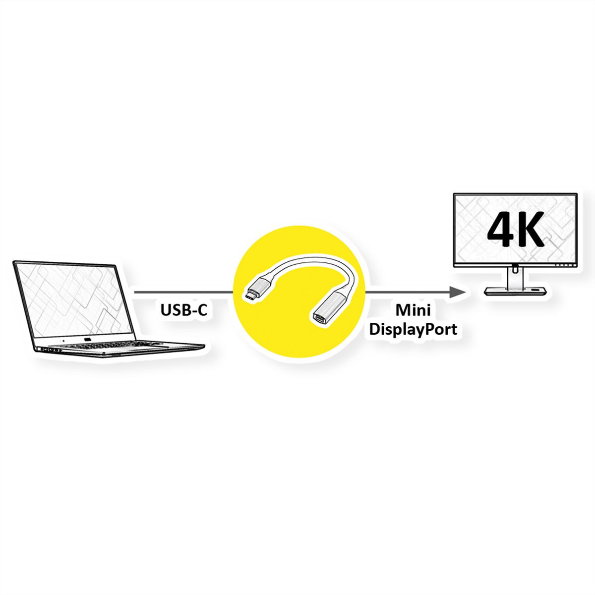 STANDARD Display Adapter USB Typ C - Mini DisplayPort v1.2, schwarz, 0,2 m