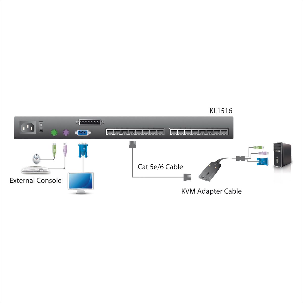 ATEN KL1508AN KVM-Switch, 48cm TFT, VGA, PS/2-USB über Kat 5, 8 Port, CH-Layout