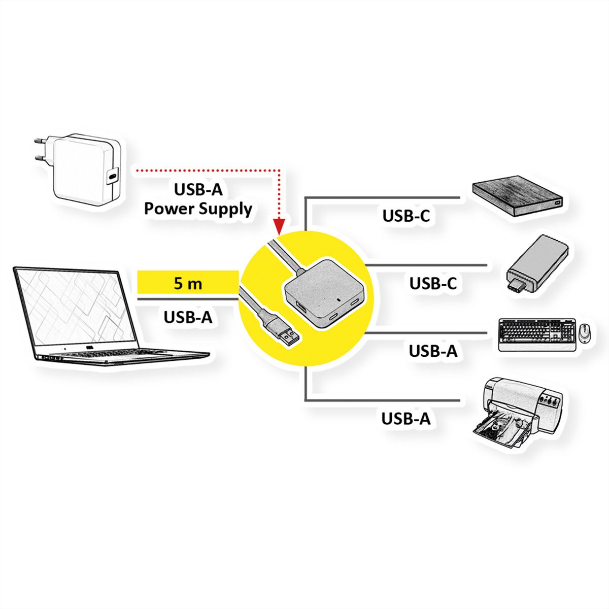 VALUE USB 3.2 Gen 1 Hub, 4 Ports (2x USB-A + 2x USB-C), mit Verlängerungskabel, 5 m