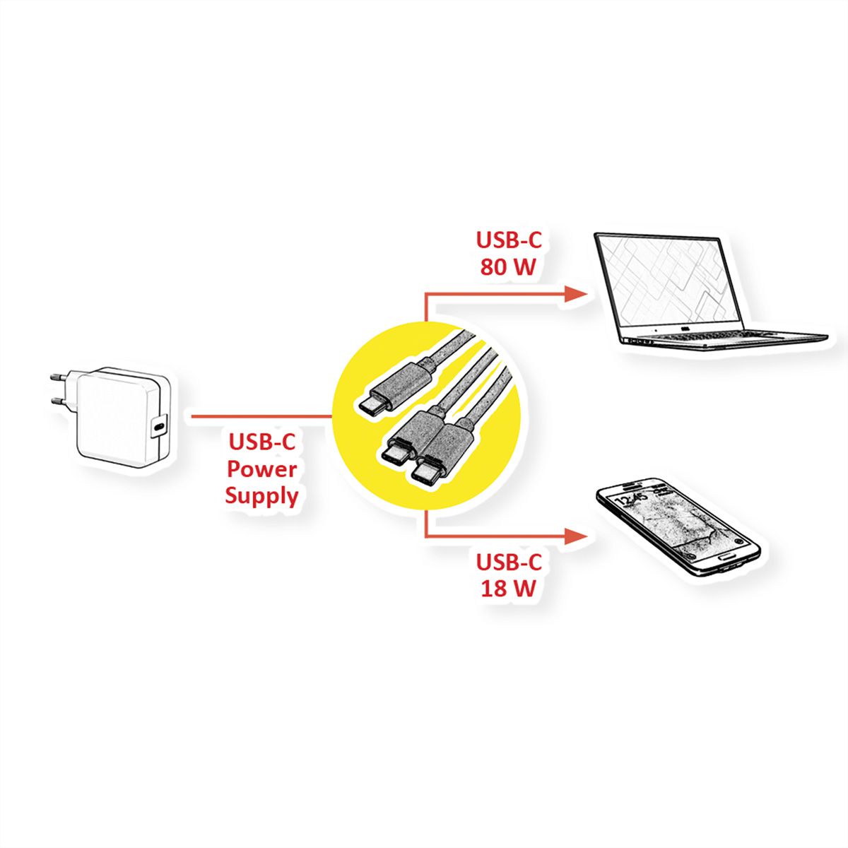ROLINE USB Typ C Split-Ladekabel, USB-C - 2x USB-C, ST/ST, max. 100W, schwarz, 1,85 m