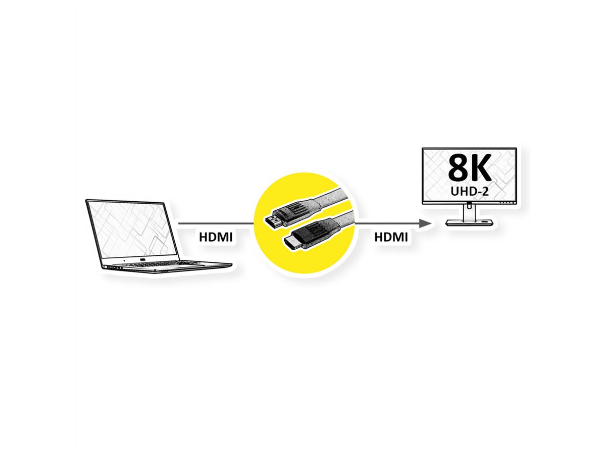 VALUE 8K HDMI Ultra HD Kabel mit Ethernet, flach, ST/ST, schwarz, 1 m