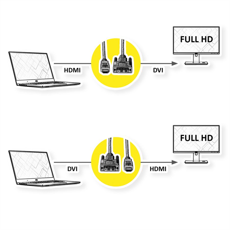 VALUE Kabel DVI (18+1) ST - HDMI ST, schwarz, 2 m