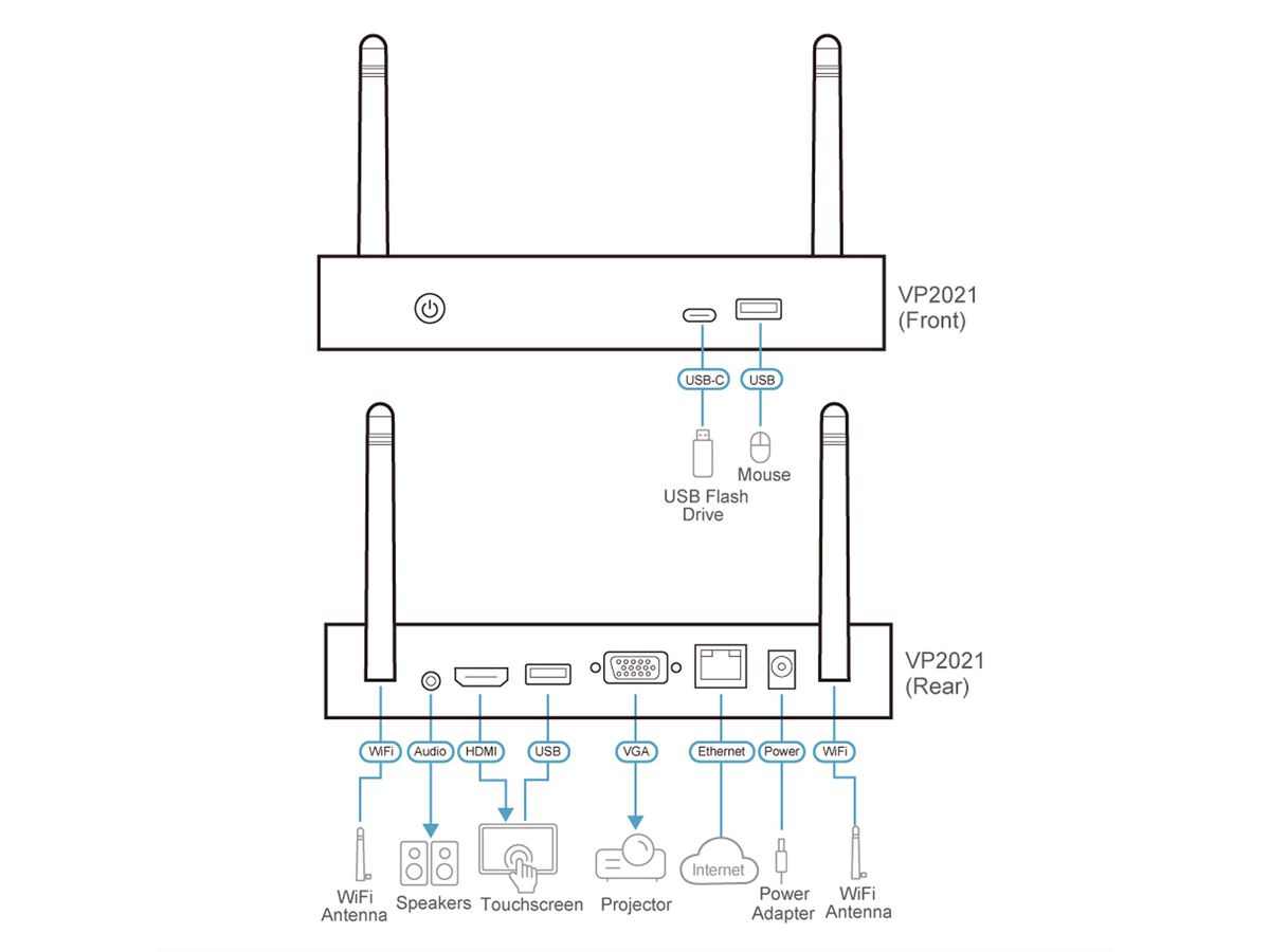 ATEN VP2021 4K Wireless Presentation Switch mit Quad View