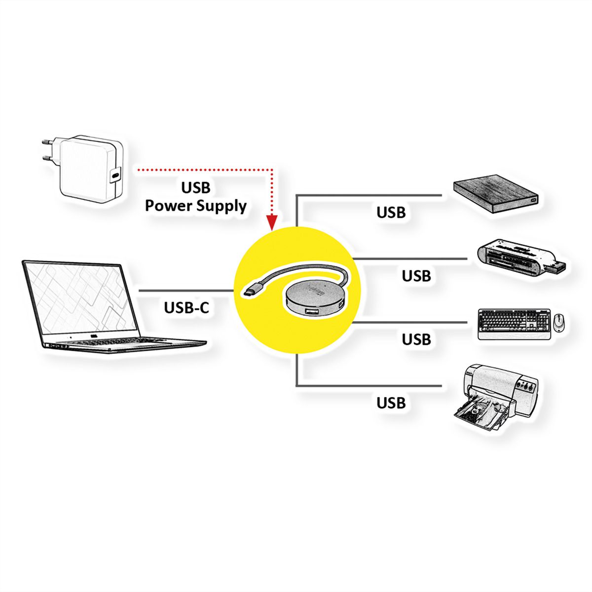 ROLINE USB 3.2 Gen 1 Hub, rund, 4fach, Typ C Anschlusskabel