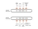 ATEN US4324 2x4-Port USB Sharing Switch USB 3.2 Gen 1 Peripheral Sharing Switch