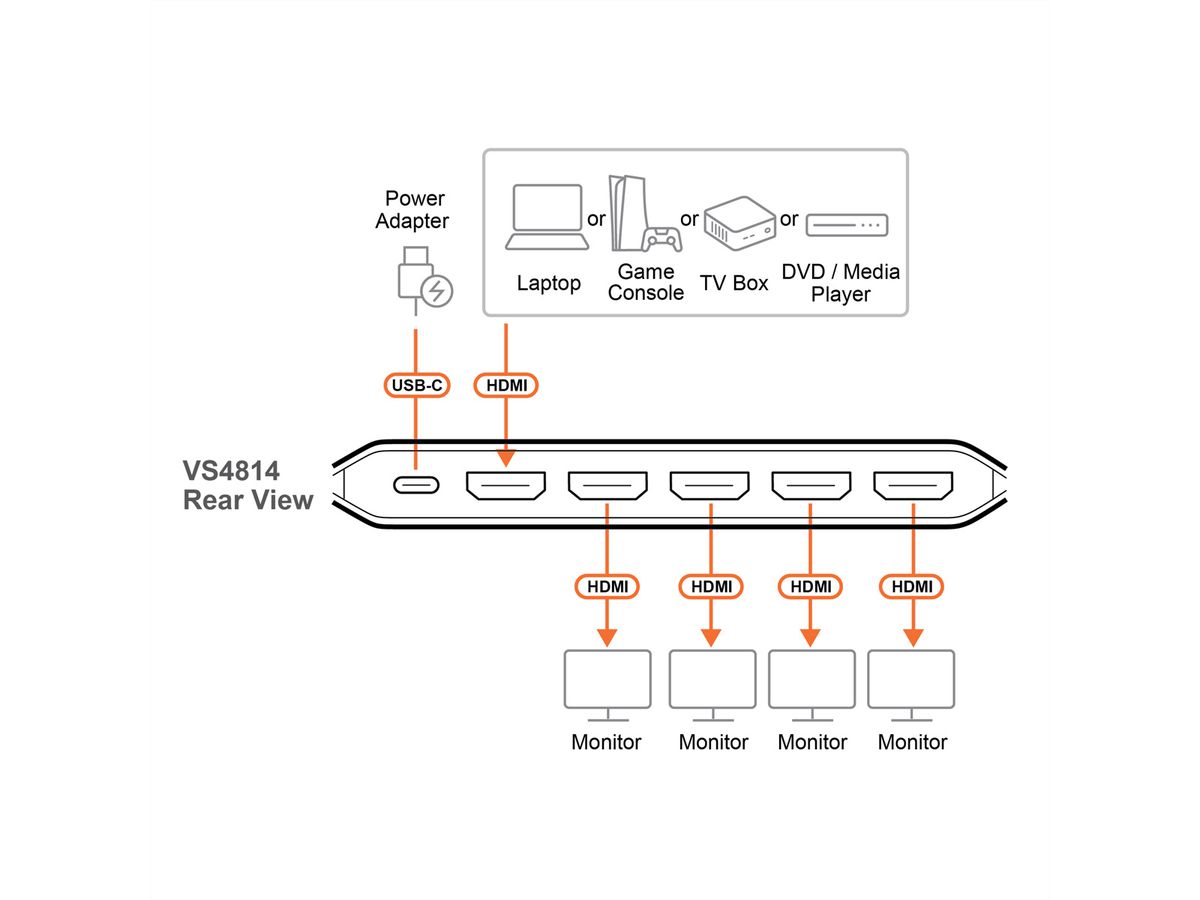 ATEN VS4814 4-Port True 4K HDMI Splitter