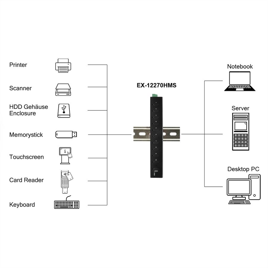 EXSYS EX-12270HMS 10-Port USB 3.2 Gen 2 Metall HUB, mit 10x C-Anschlüsse