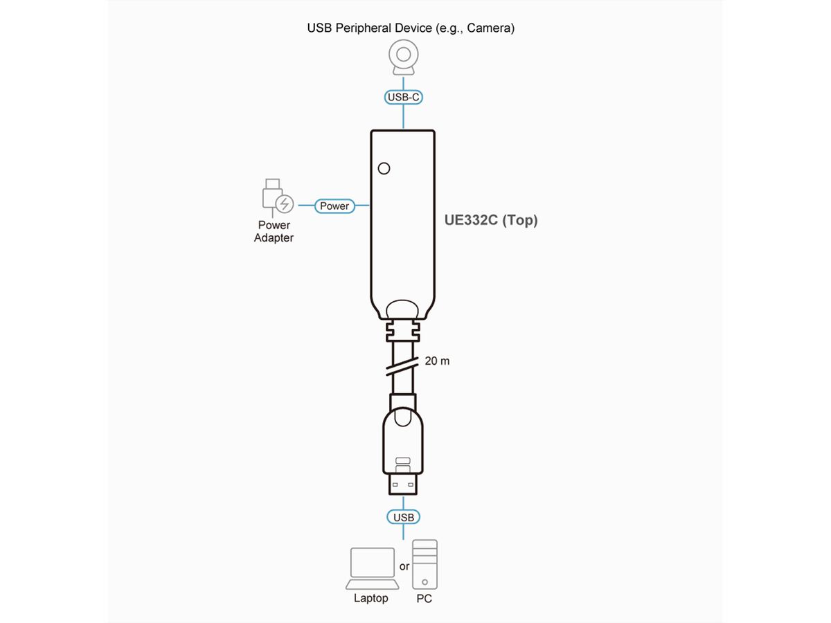 ATEN UE332C USB-A 3.2 Gen1zu USB-C Extender Kabel 20m