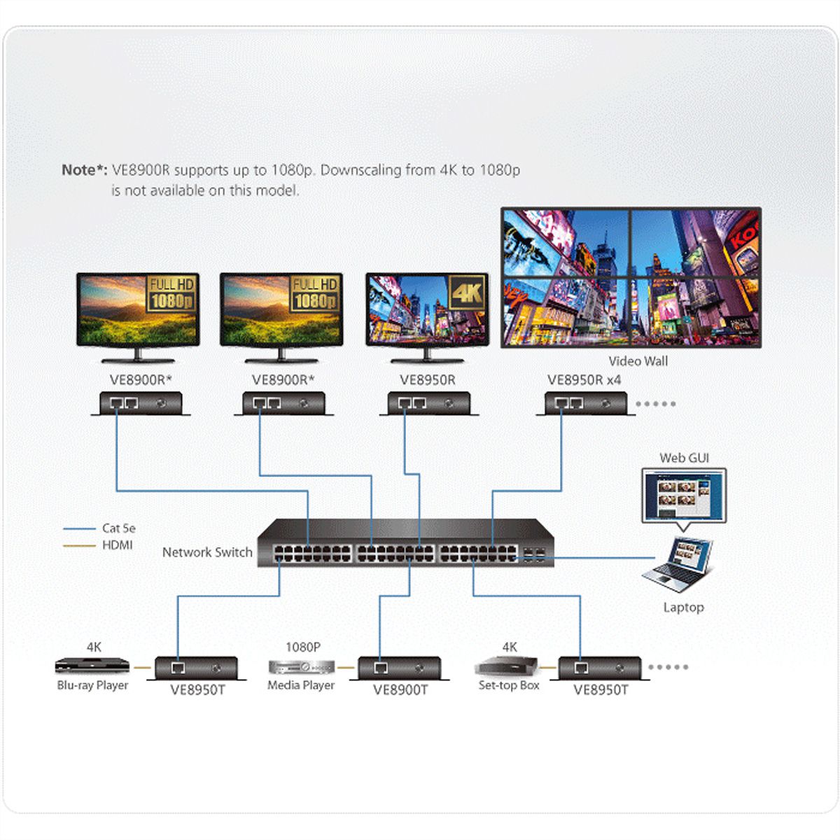 ATEN VE8950R 4K HDMI over IP Empfänger