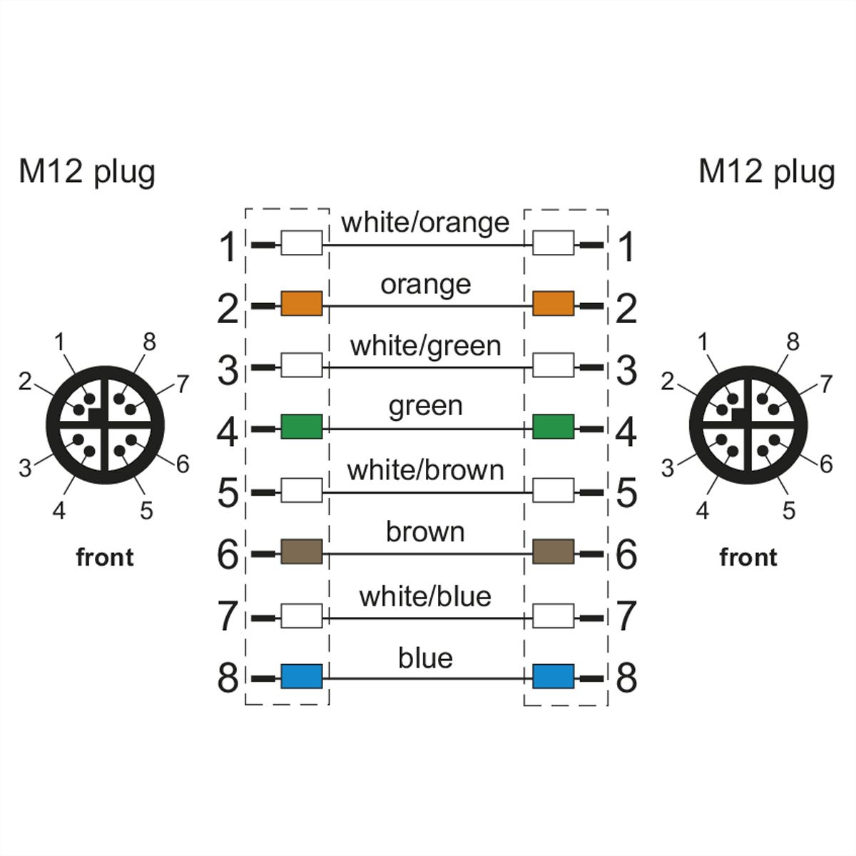 METZ CONNECT Verbindungsleitung M12 ST-M12 ST, 8-pol X-kodiert, gerade-gerade, Schleppkette, 5 m