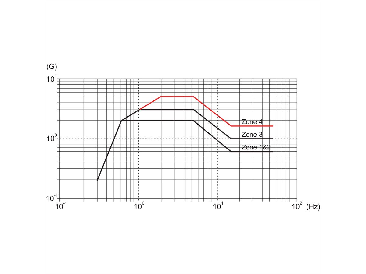 SCHROFF VARISTAR Seismic, IP 20 - VSTAR 2100H 600B600T SEISMIC