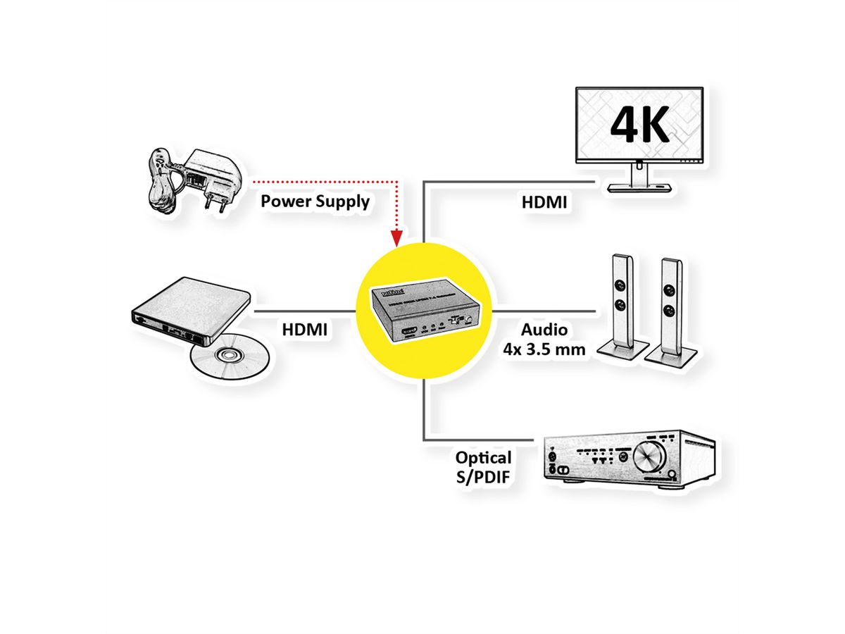 ROLINE HDMI 4K Audio Extraktor LPCM 7.1